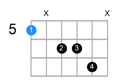 AM7add13 Chord